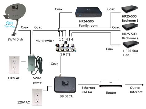 direct tv ethernet wiring diagram 